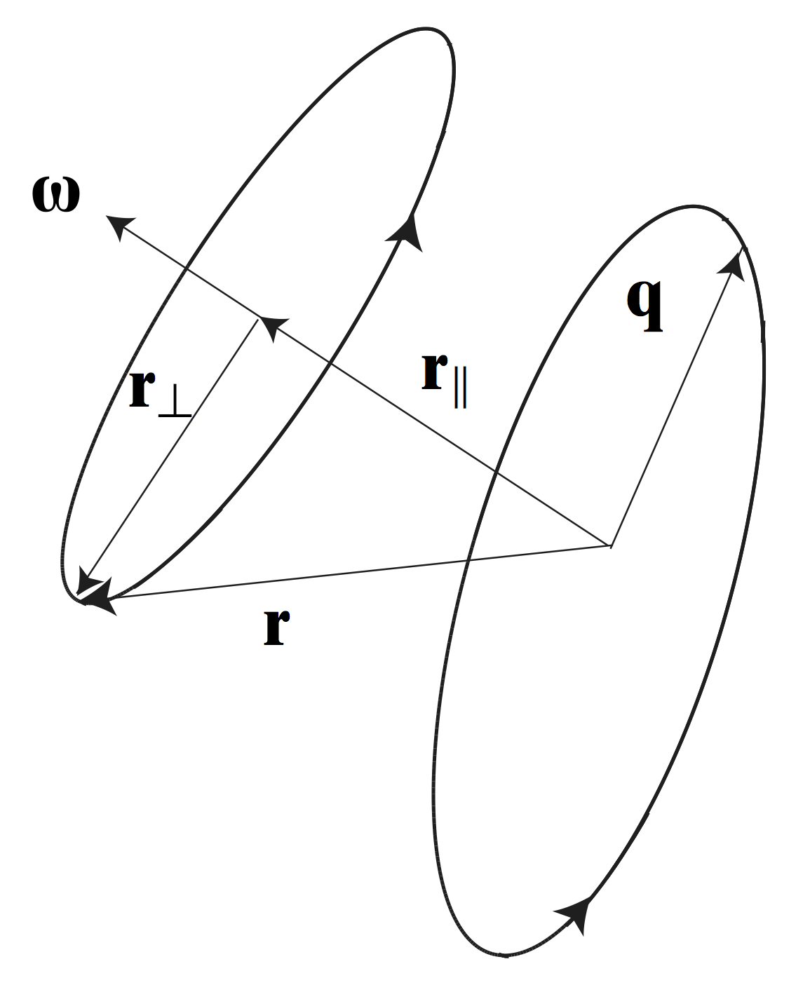 rotational motion