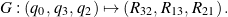 \begin{equation*}G: (q_0,\,q_3,\,q_2) \mapsto \left(R_{32},\, R_{13} ,\, R_{21}\right).\end{equation*}