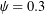 \psi = 0.3