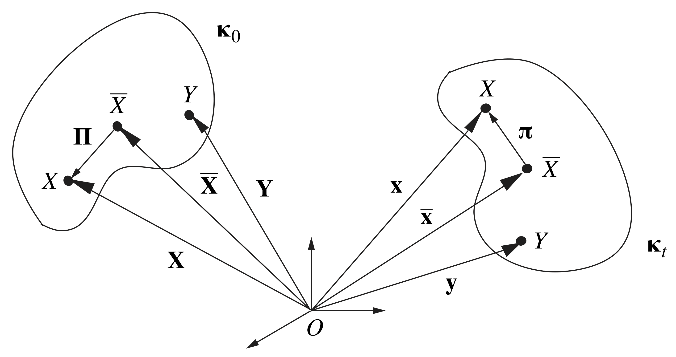 What Is Rigid Motion