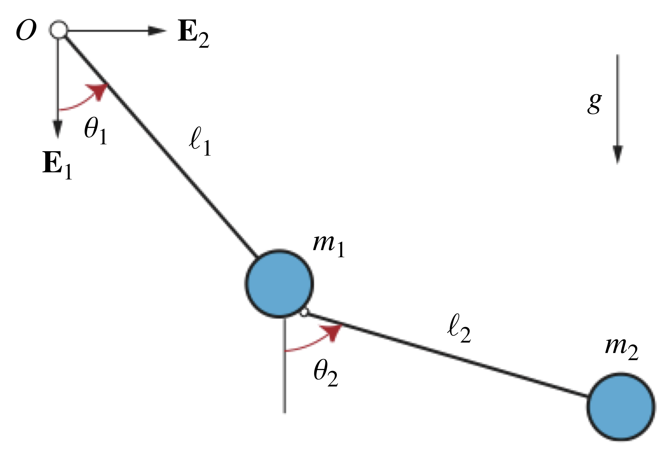 the-double-pendulum-rotations